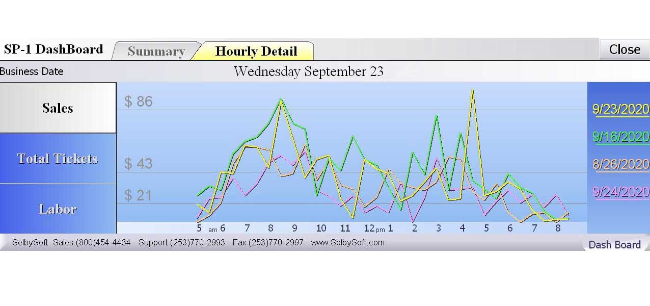 Reporting example screen in SelbySoft/